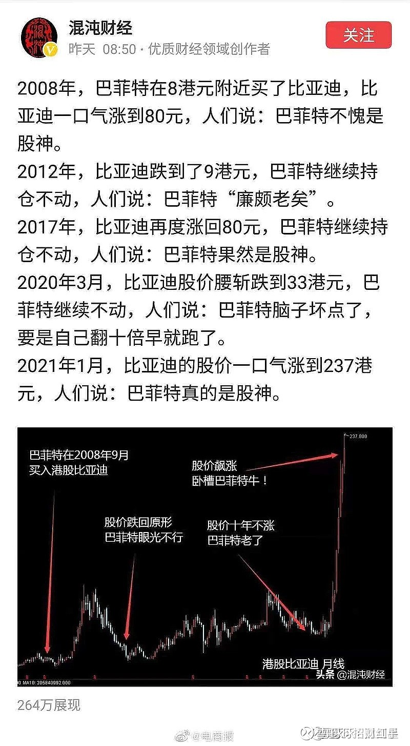 为何巴菲特是股神，而我是韭菜2008年的时候，巴菲特在8港元附近买了比亚迪这只股票， 比亚迪一口气大涨到80元，人们都说∶巴菲特不愧是股神。201...