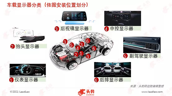 推动人车交互实现汽车智能车载显示器乘势而上