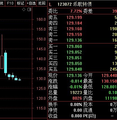 $乐歌转债(sz123072)$ 123072