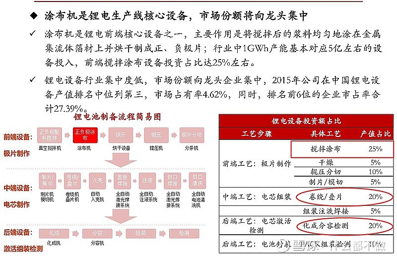 谈谈科恒股份 来自 行中衡的雪球专栏 一,设备产业链研究要点 我以前