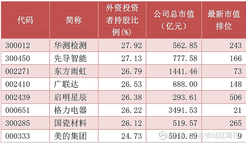 30家公司三季度获百亿私募增持