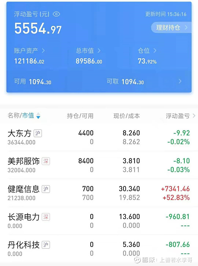 持倉三隻股票,太分散