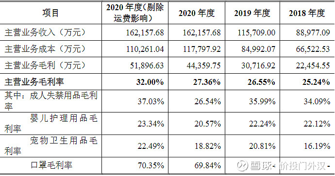 门外汉侃次新301009可靠股份老吾老以及人之老幼吾幼以及人之幼
