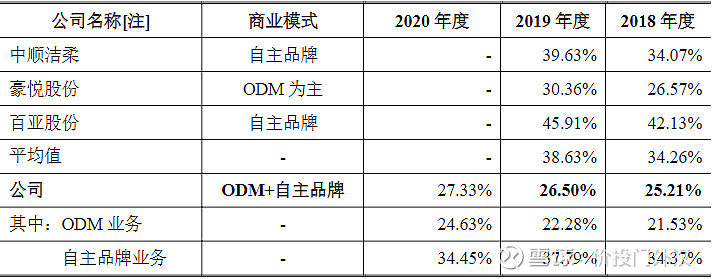 门外汉侃次新301009可靠股份老吾老以及人之老幼吾幼以及人之幼