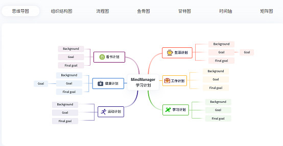 主流導圖工具對比為什麼我會選擇mind思維導圖