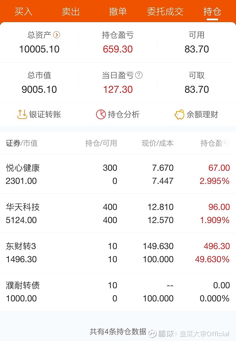 《凡人炒股传》一万实盘 第3天 如期把场内资金加到了一万整.