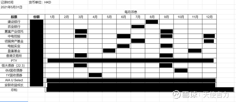 吉力财务独立投资组合 21年5月结转眼之间 5月份就过去了 5月的股市和币市完全是两个世界 美股不断新高 港股和a股也有所回升 只要耐心持有的 5月都应该