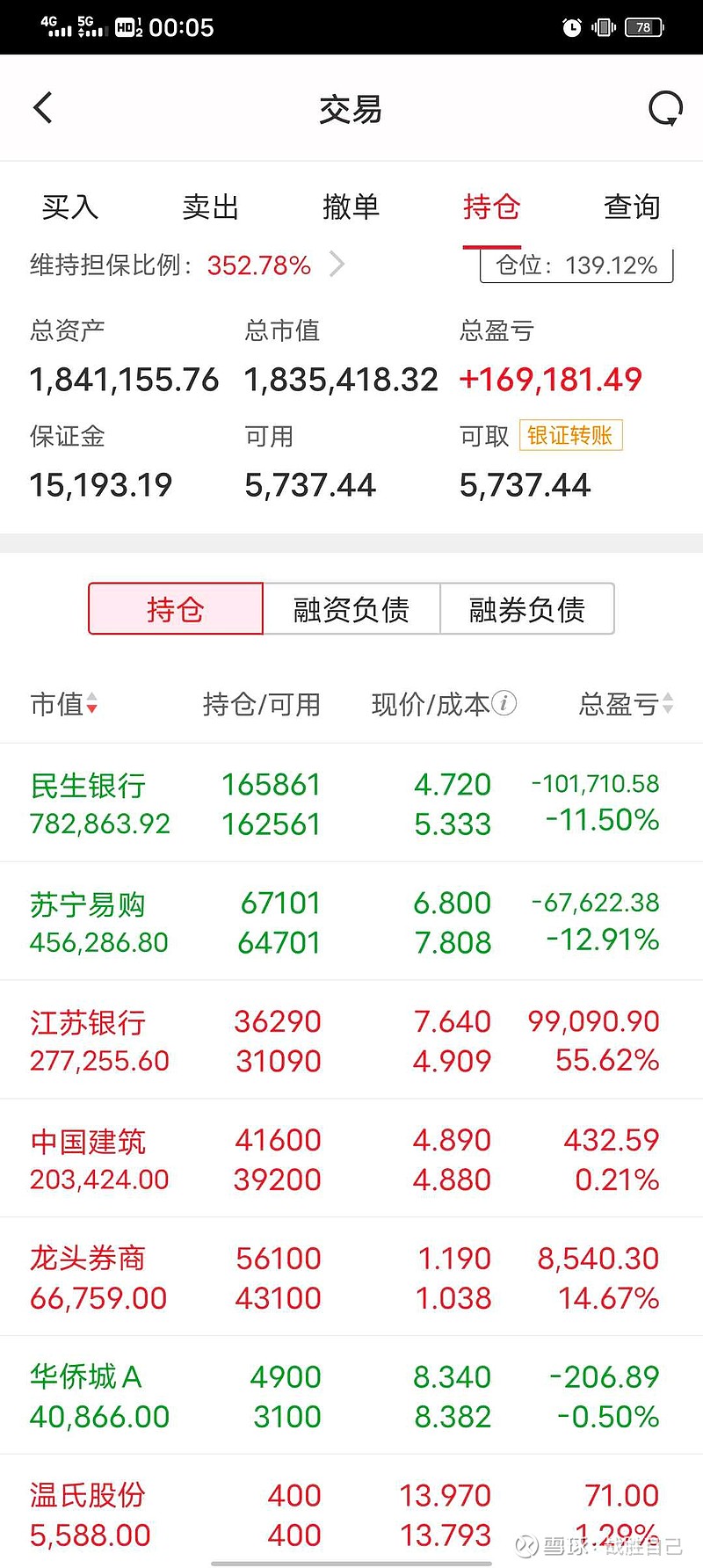 2021年5月收盘实盘持仓收益情况