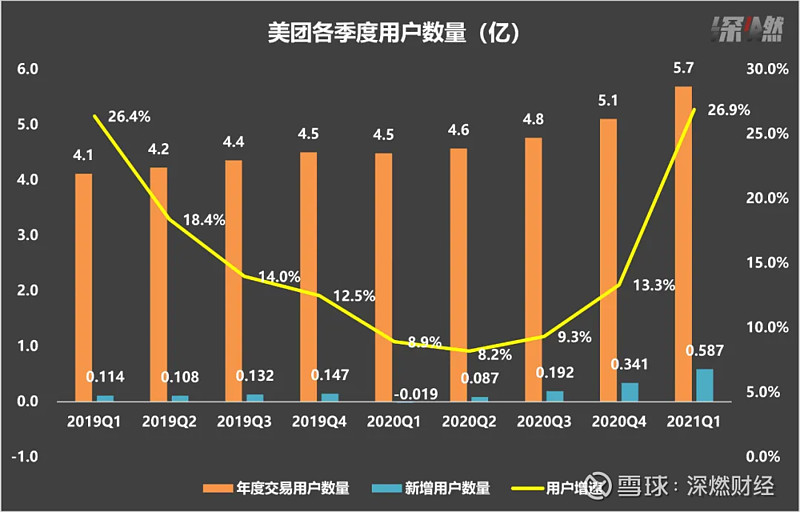 亏损48亿的美团回答所有疑问了吗