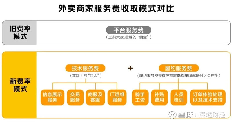 外卖开发程序小结怎么写_外卖小程序开发_外卖app开发软件