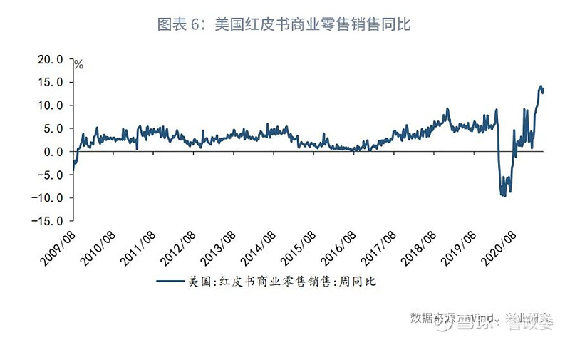 美洲◆歐洲◆亞洲注:[1] 資料來源:路透社,2021年5月29日,