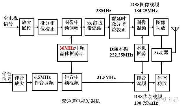 调幅发射机的原理框图图片