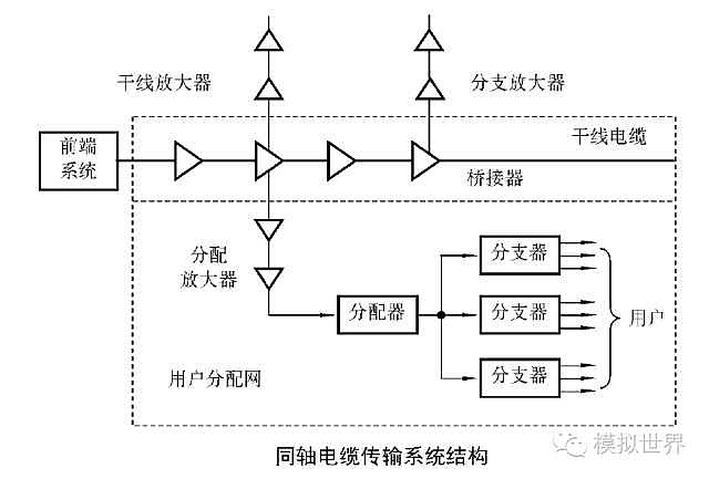 win10hdmi线电视无信号_机顶盒有信号电视蓝屏_2023年有线电视信号分配器