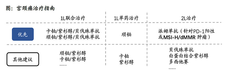 康方 AK104 康方2021催化剂AK104临床进展PD-1/CTLA4,PD-L1/CTLA4 双抗竞争格局适应症1:宫颈癌2018 ...