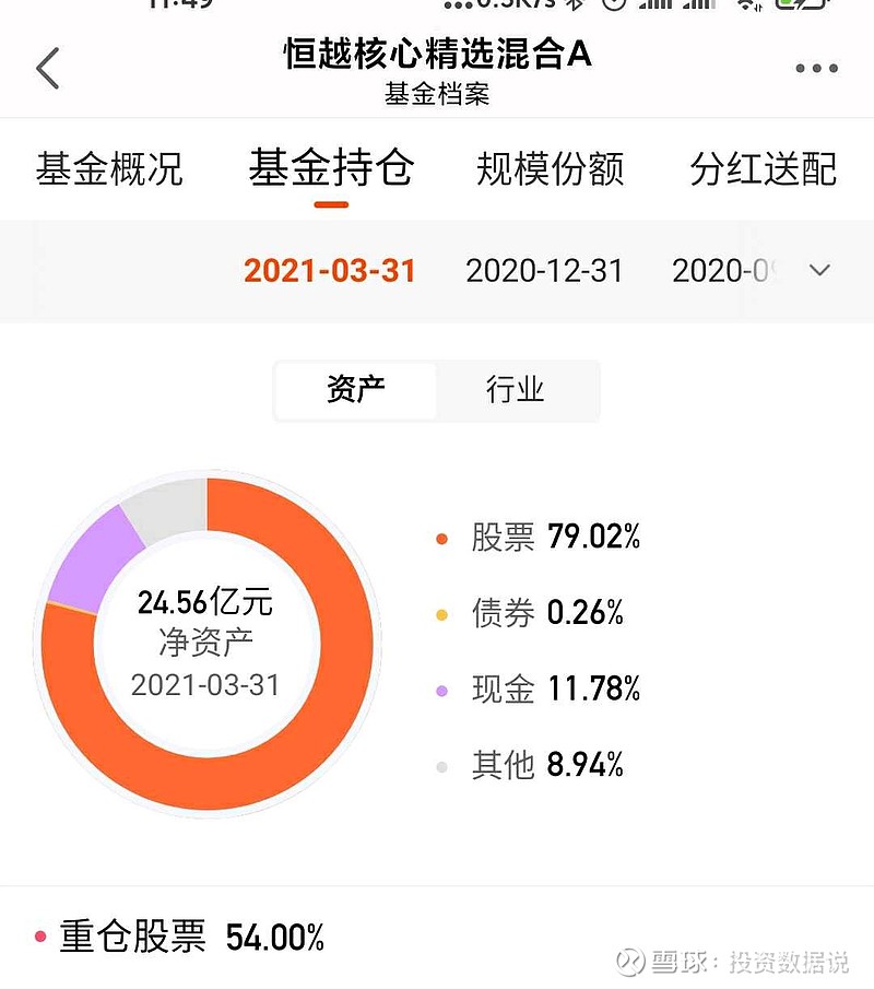 投资数据说--恒越核心精选混合a(006299)