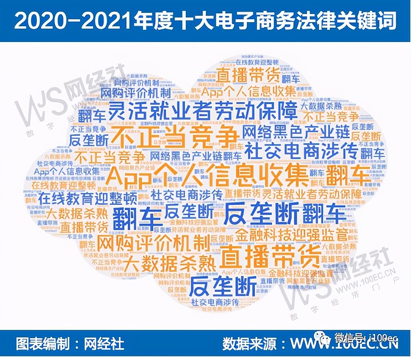 《中国电子商务法律报告》网经社第九年重磅发布