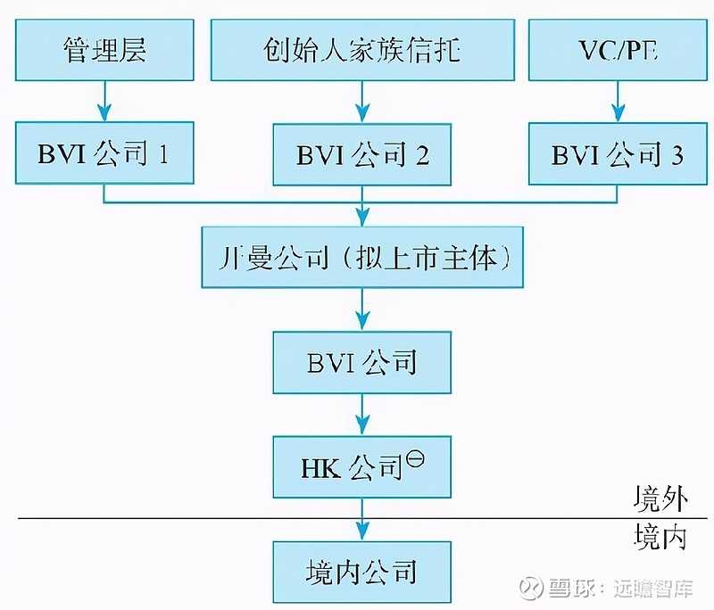 股權架構實操手冊310頁