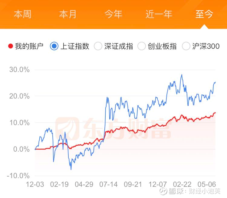 21年5月 不得贪胜备注 由于软件计算方法的偏差 该自动生成的净值曲线略低于实际净值 本月操作 1 买入3份中概互联 5 6 5 1 21年5月 不得贪胜备注 由于软件计算方法的偏差 该自动生成的净值曲线略低于实际净值 本月操作 1 买入3份中概互联 5 6 5 1