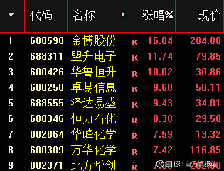 市场观察61卓易信息688258多架构bios技术和bmc固件厂商国产bios龙头