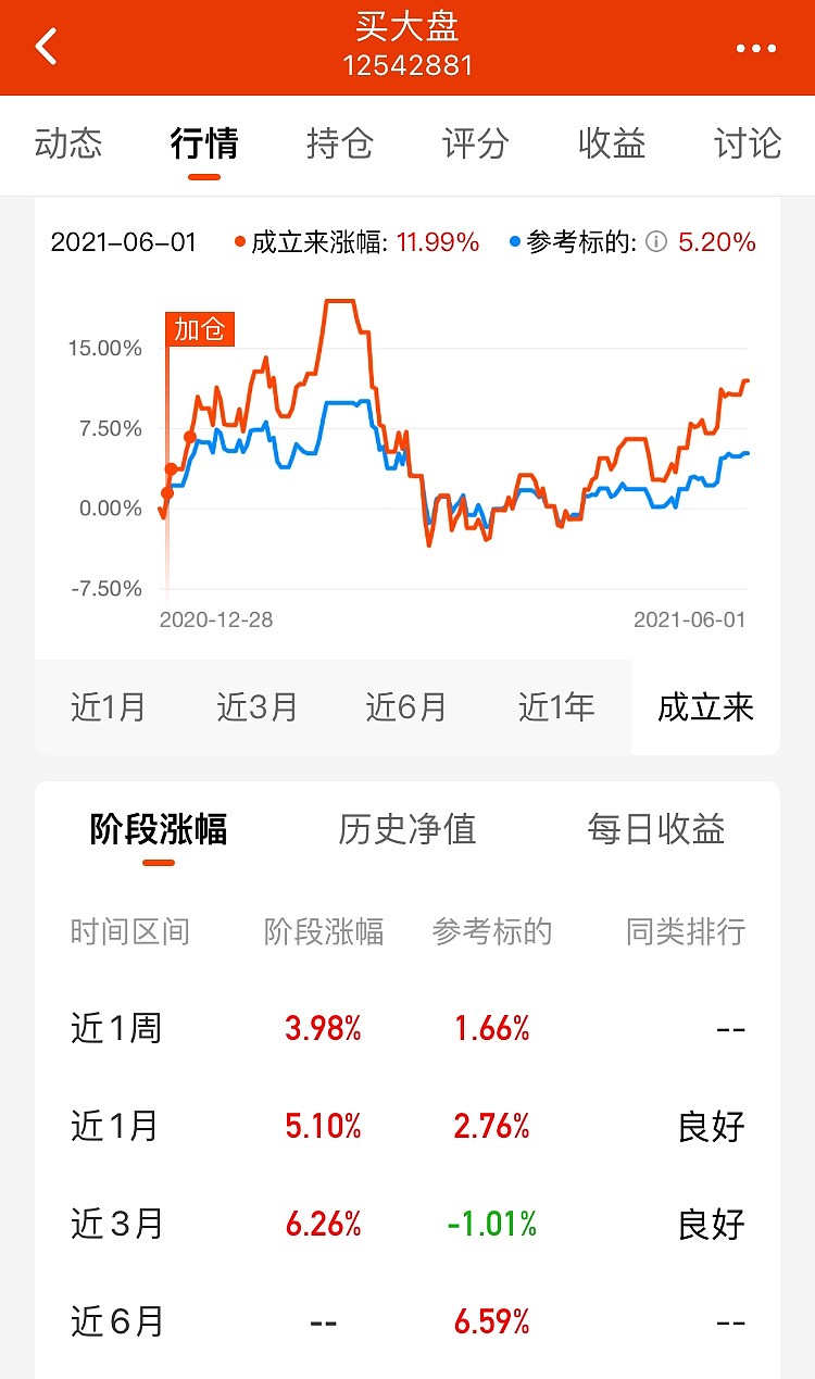 混合c(f007553$前海开源新经济混合(f000689@蛋卷基金#动量选基