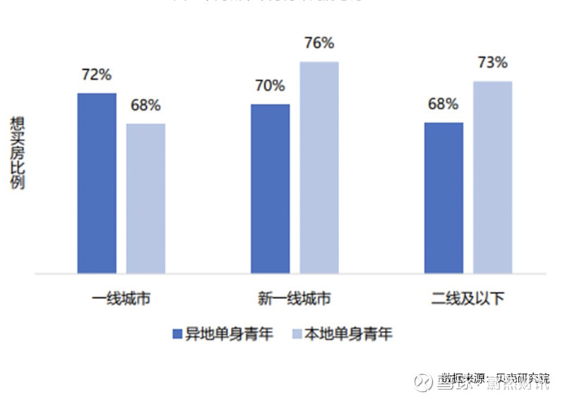 又和房子有關解析空巢青年背後的單身經濟