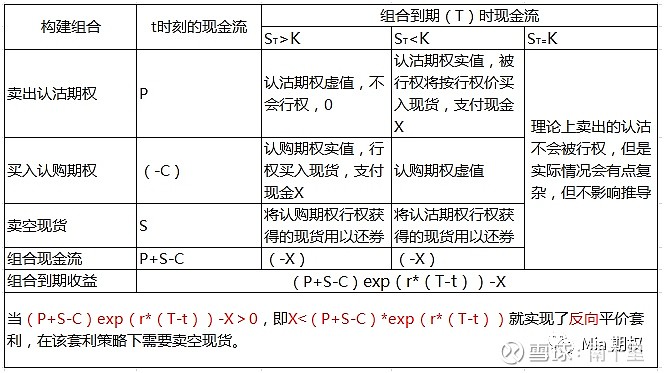 证券从业资格考试题_证券从业资格考试时间题_证券资格从业证试题