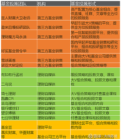 基金业从业协会官网_基金从业人员协会_从业基金报名条件