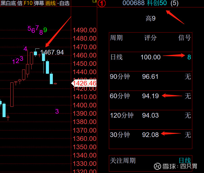 继续看好科创50etfsh588000移远通信sh603236