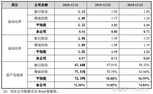 新股简析爱玛科技603529