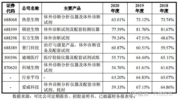 【新股简析】 爱威科技 688067