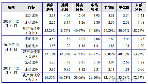 新股简析东威科技688700