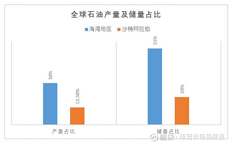 原油投资排名(原油产量排行)