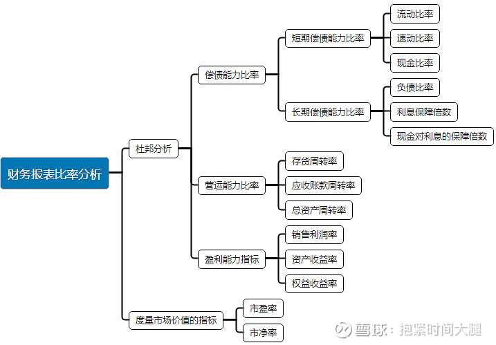 重要假设:有效资本市场和行为挑战02 资本预算(投资)03 资本结构(融资