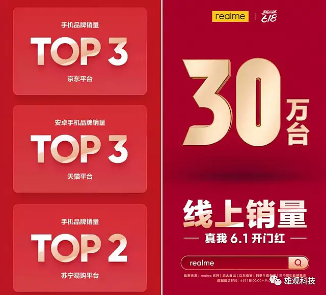 耀米线上称霸格局或将改写realme跻身安卓top2