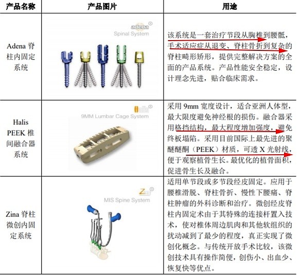 收购北京水木天蓬49.88%股权! 骨动力系统 超声止血刀 整形外