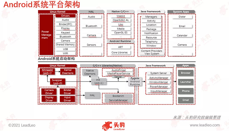 華為harmonyos鴻蒙為建立鴻蒙生態打下堅實的基礎