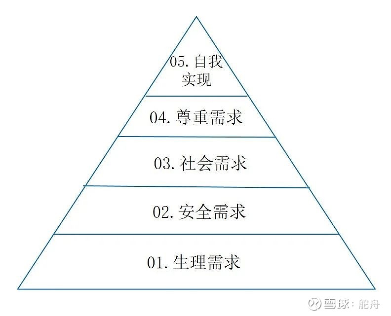 高薪挖人解决不了团队自驱力的问题