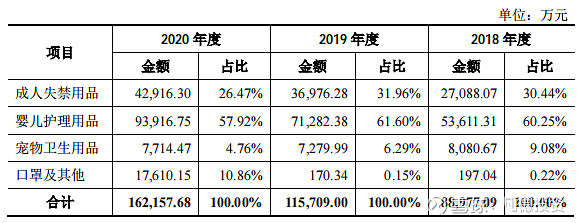 新股简析可靠股份301009