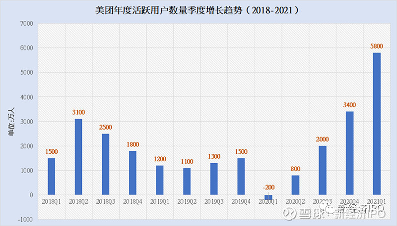 商家美团入驻费用标准_美团商家入驻收费标准2021_美团商家入驻收费标准2021