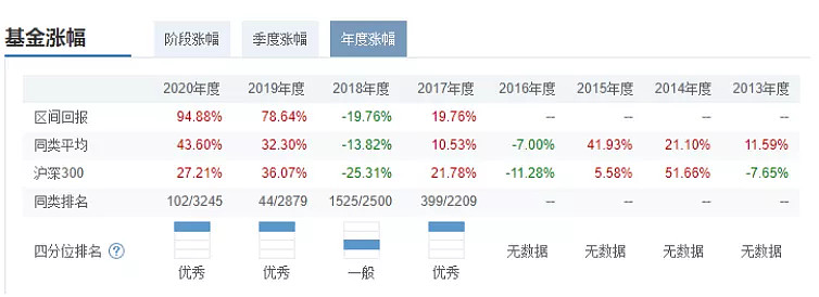 凤凰体育- 凤凰体育直播- 凤凰体育APP7月17日易方达上证50增强A净值增长063%近6个月累计上涨747%