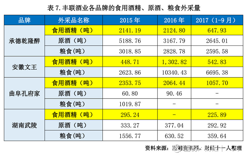 老白干酒2020年又"白干"