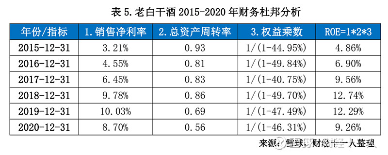 老白干酒2020年又"白干"