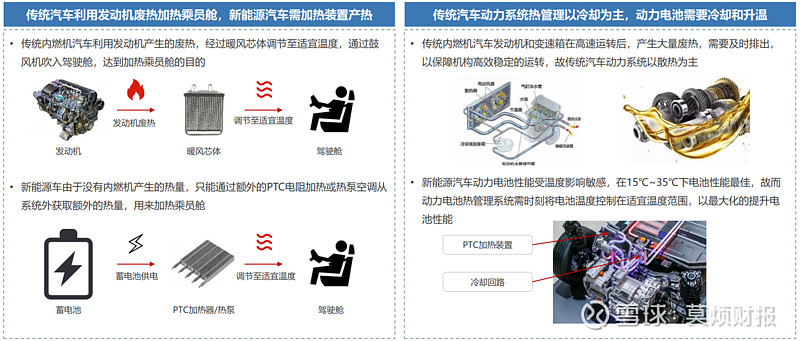 汽車熱管理系統行業的未來發展如何