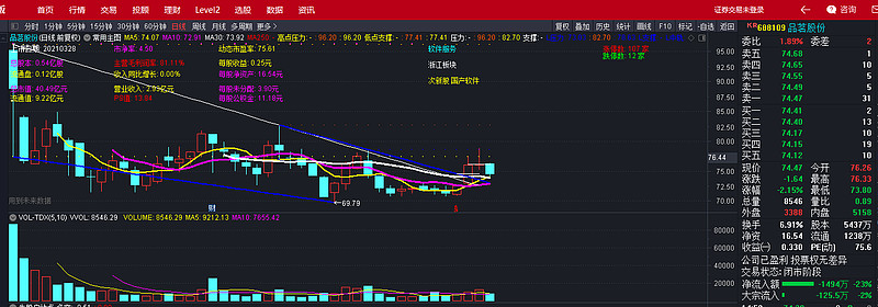 科创价值投资洼地:品茗股份688109--数字建筑软件龙头,估值却是白菜价