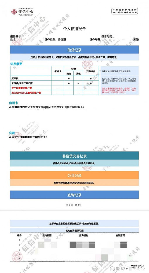 我這兒全是各個銀行的信用卡中心,查詢原因都是批卡或是做貸後管理.