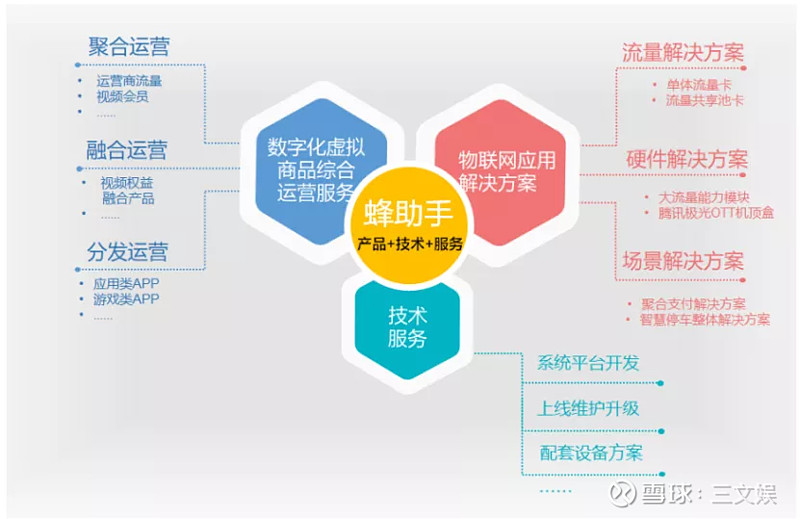 支付接口对接：助力企业在数字化时代飞速发展