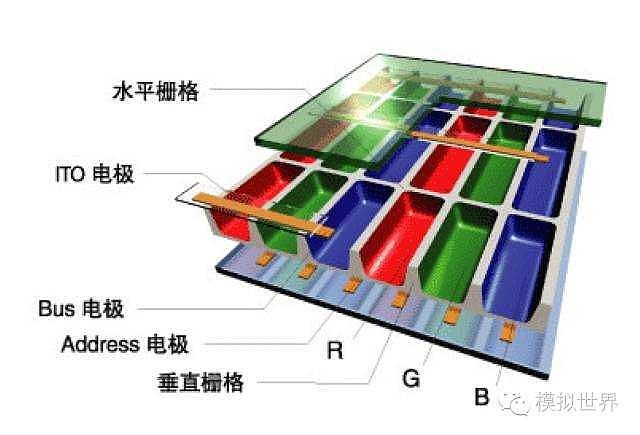 在兩塊玻璃基板的內側面上塗有金屬氧化物導電薄膜作激勵電極.