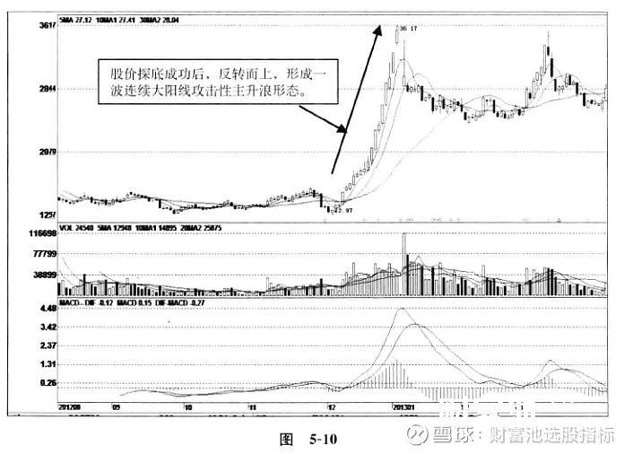 股票主升浪形态图解图片
