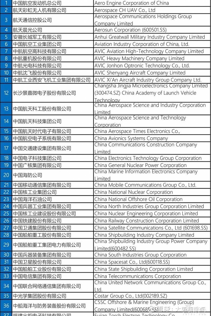 美国制裁全名单61家中国企业