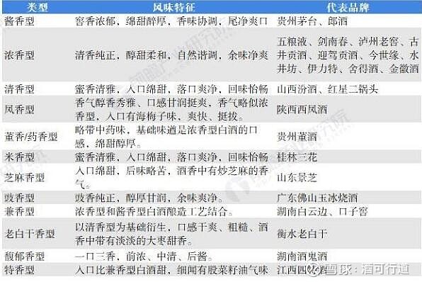 为什么喝白酒越来越不能喝，为什么白酒越喝越能喝